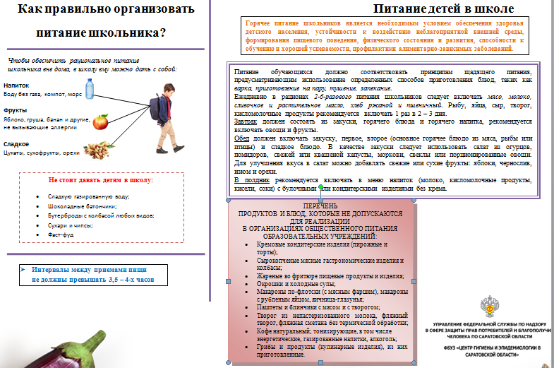 Информация об условиях питания обучающихся.